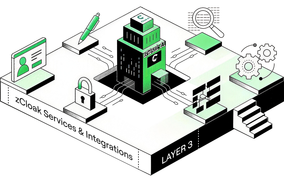 zCloak Services & Integrations